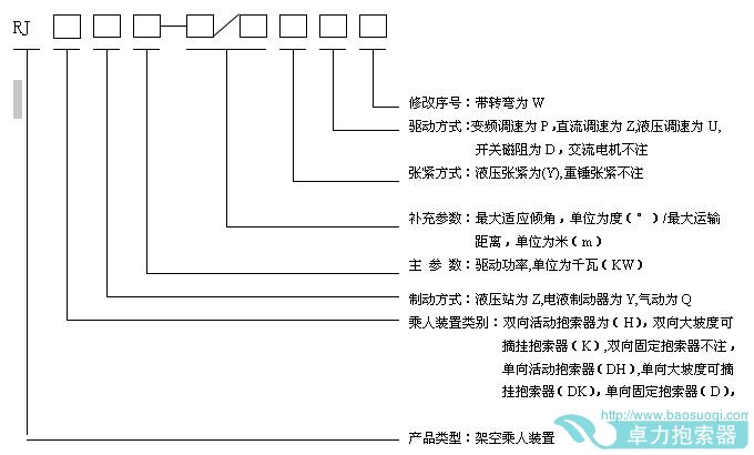 活動(dòng)抱索器型號(hào)編制方法 技術(shù)參數(shù)說(shuō)明